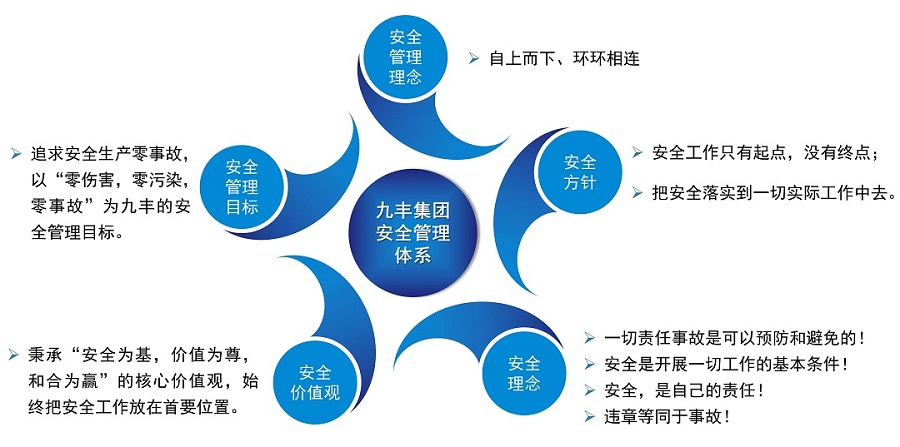 亚美AM8AG集团安全管理体系_03.jpg